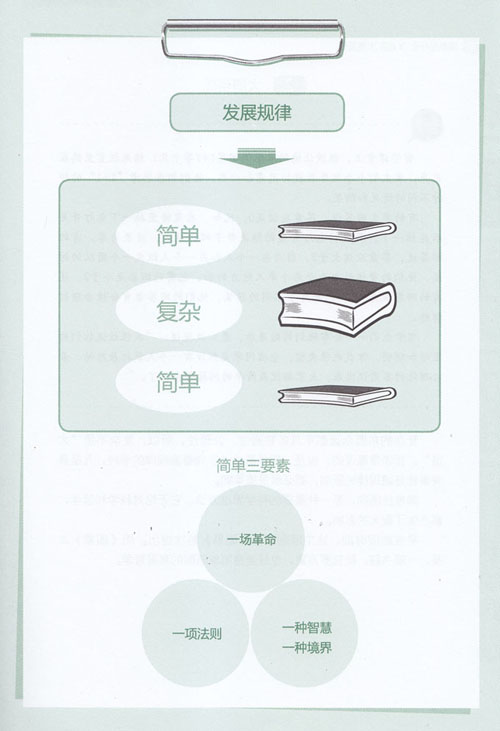 簡(jiǎn)單的規(guī)律