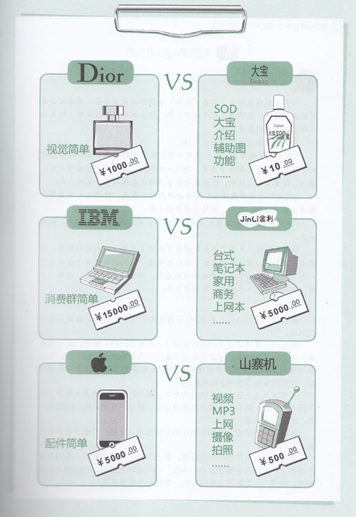 簡單是高品質(zhì)的關(guān)鍵