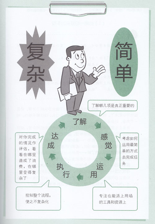 ˼�S����--���ε��_ʼ