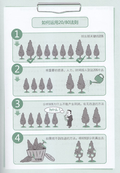 ���ι�����--20/80���t