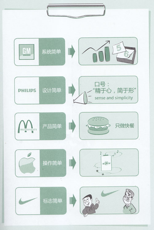 �ɹ�����I(y��)���Ǻ��ε���I(y��)