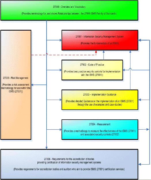 ISO27000�g(sh��)�Z