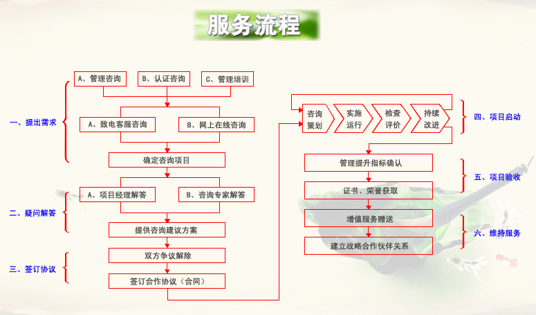 ISO9000�J(r��n)�C��ԃ����(w��)���̈D